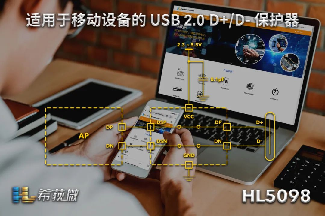 希荻微推出适用于移动终端设备的高性能USB 2.0 D+/D-保护器HL5098