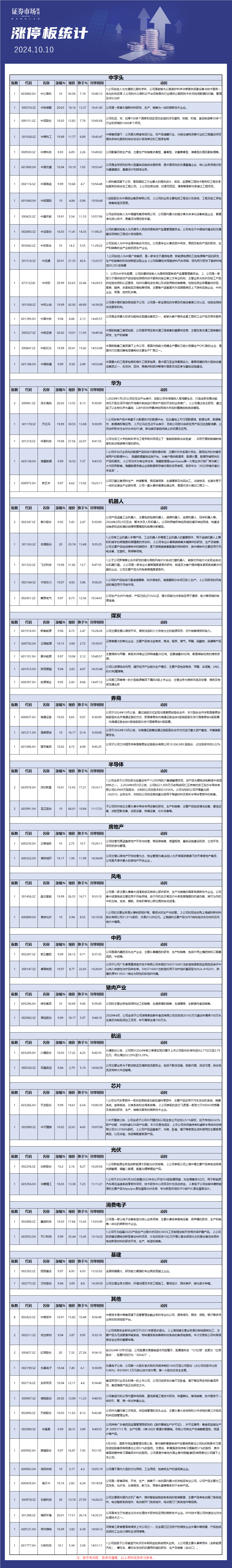 10月10日涨停板解析