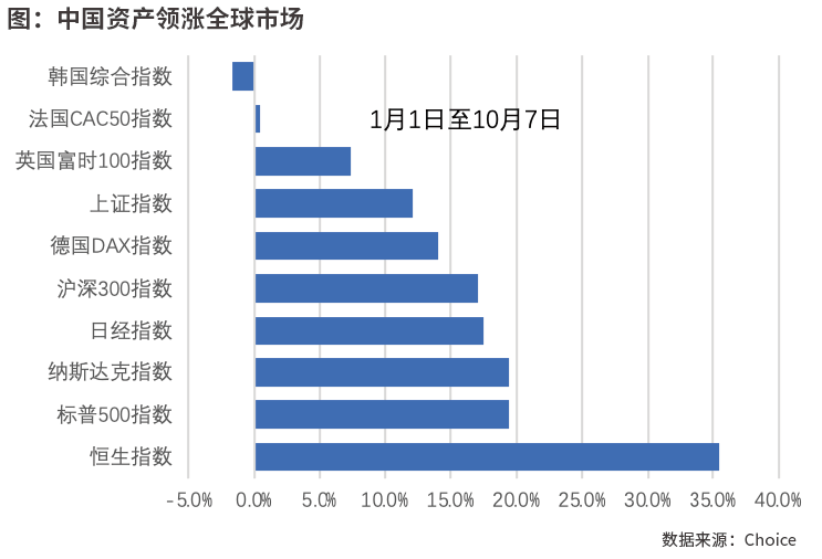 资金积极涌入中国资产