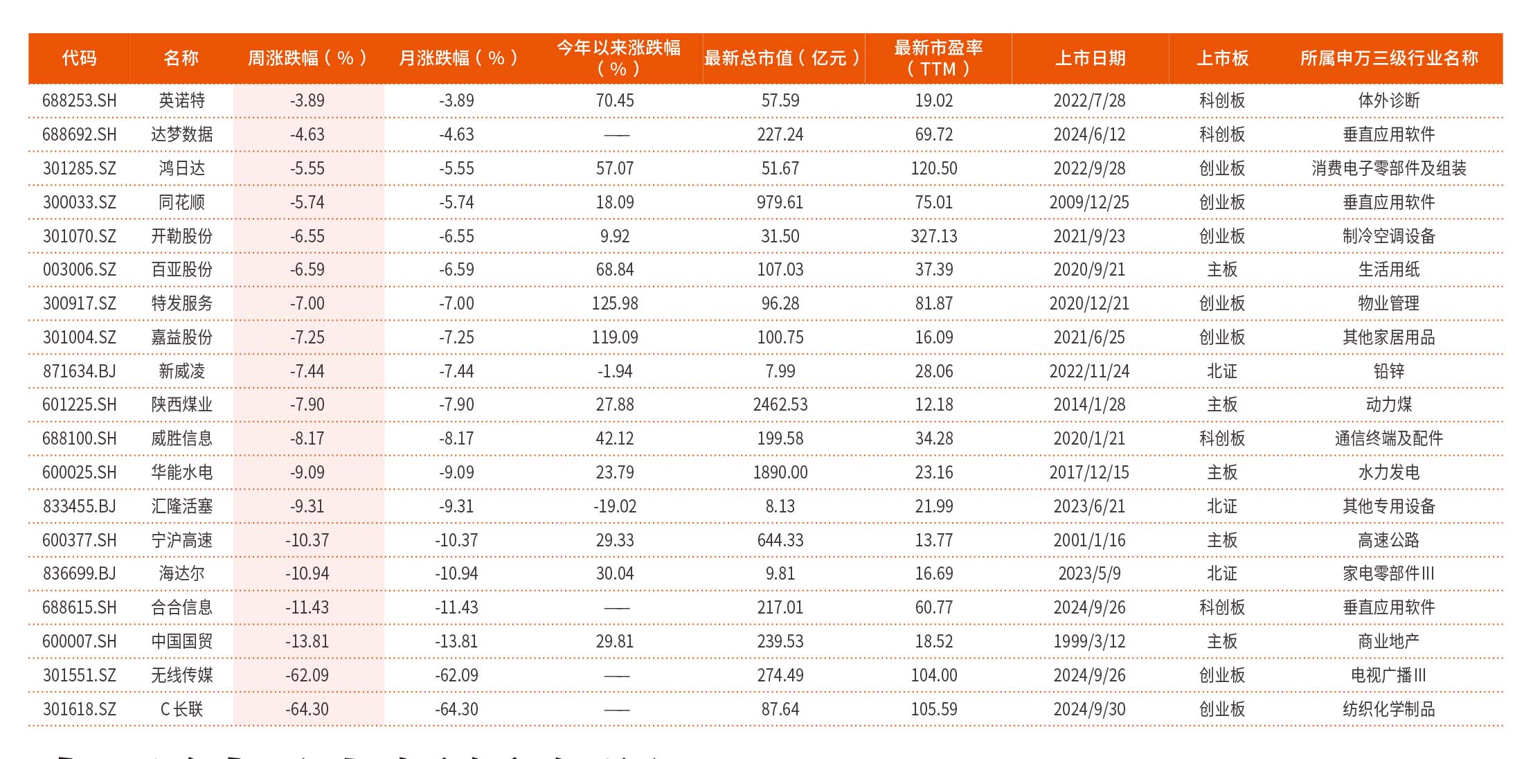 本周创历史新高个股65 只