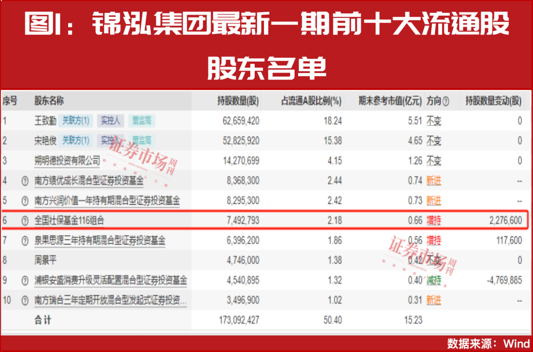 别慌！“A股后续将迎第二波上涨行情”，这9股还有超50%上涨空间