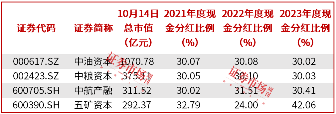 10天9板！中粮资本公告二股东减持3%，​寿险、信托业务增长，期货业务下滑