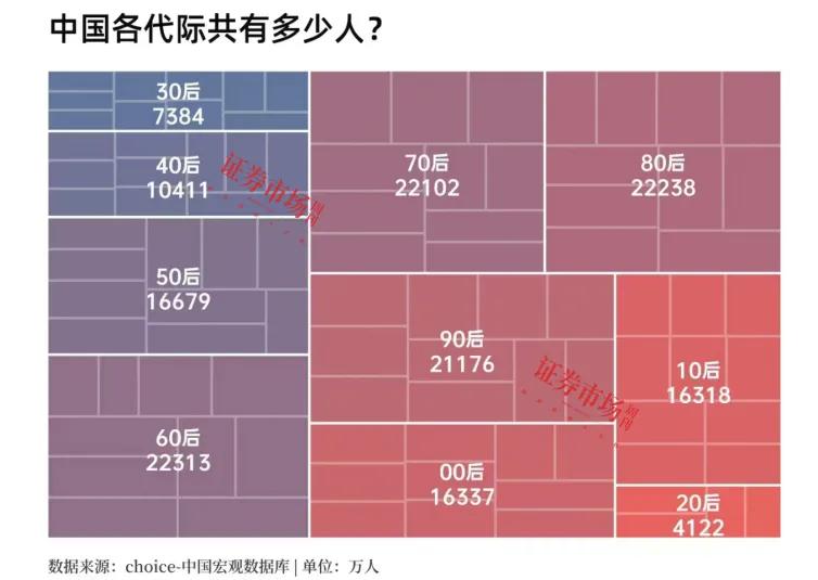 独家专访林园：沪指涨到4500点之前，市场都以情绪推动为主！沪深300权重股将作为主线贯彻整个牛市