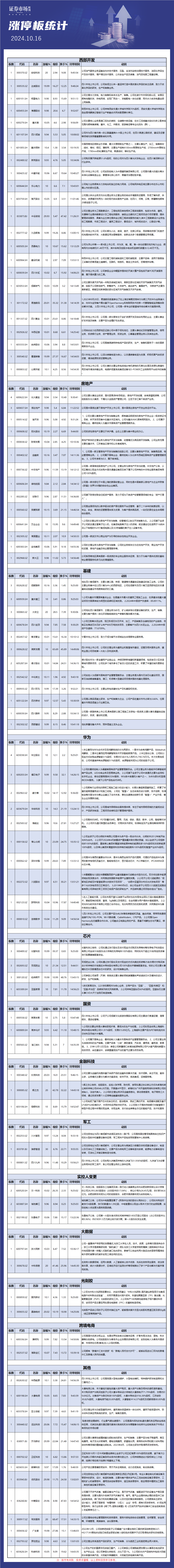 10月16日涨停板解析