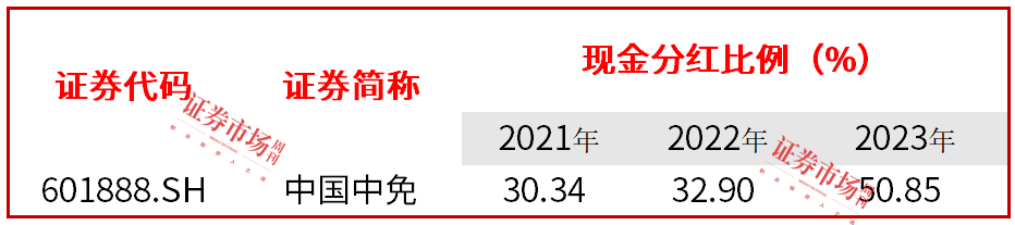 中国中免股价三连板又跌22%，前三季净利下滑24.7%，股东期待回购