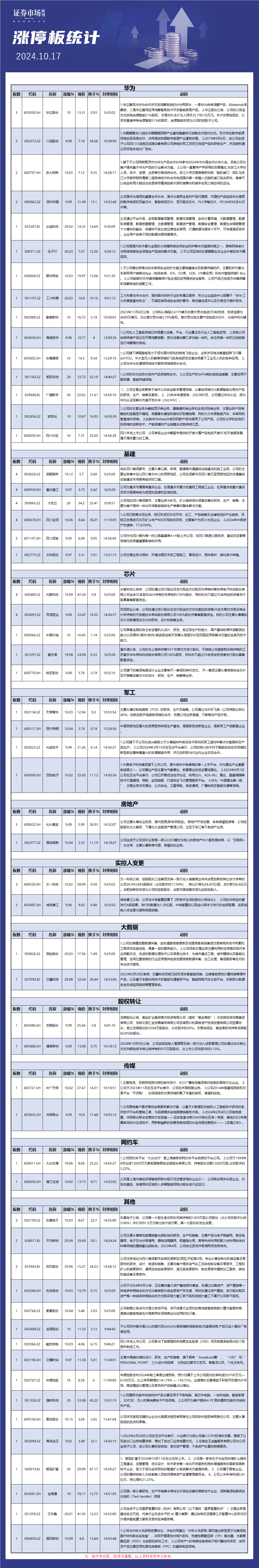 10月17日涨停板解析