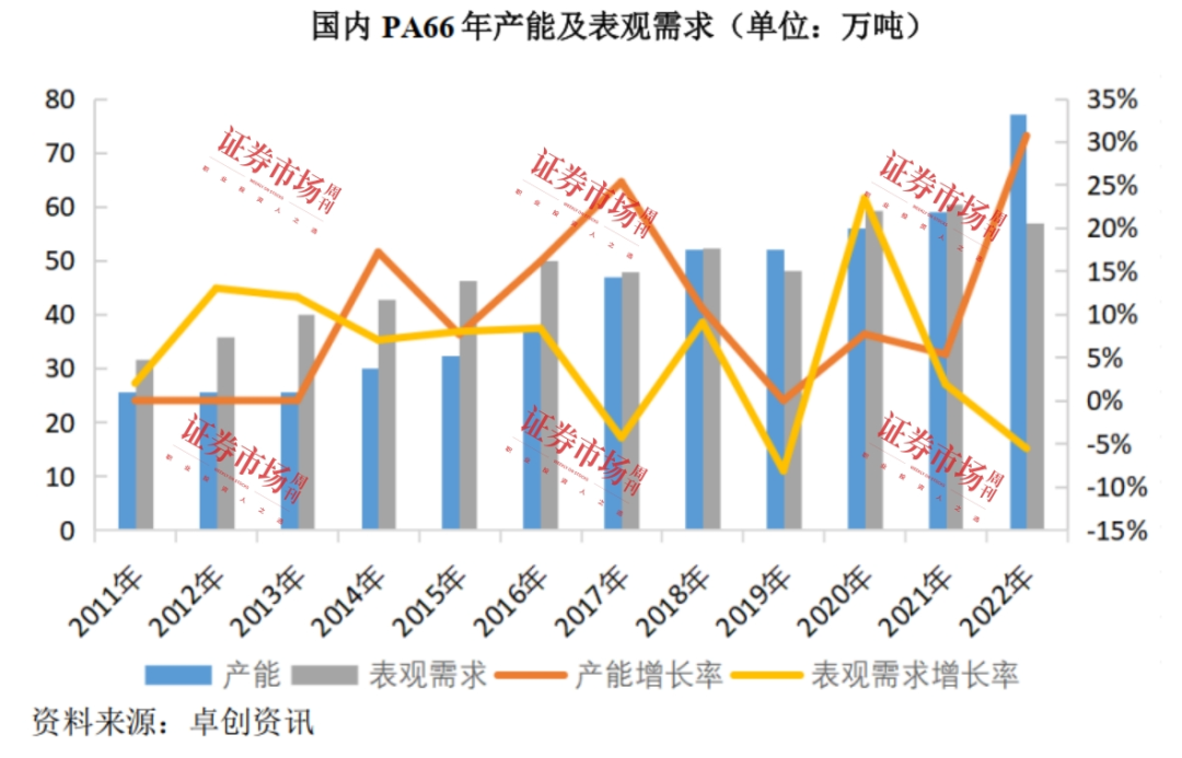 惠通科技提交注册申请 加速布局PLA新业务