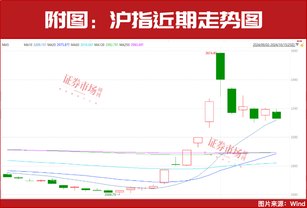 牛市第二阶段！如何布局？这几个领域都有大机会……