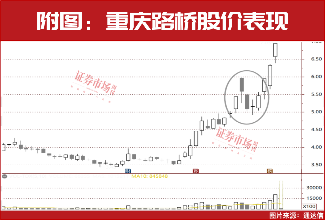 一批股票又发动了一轮牛市