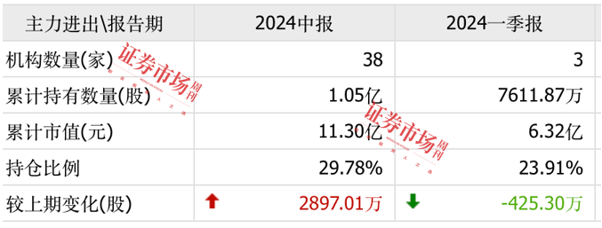 上市公司三季报业绩预告纷纷出炉，47家公司净利翻倍，七彩化学增30倍，国航远洋增10倍