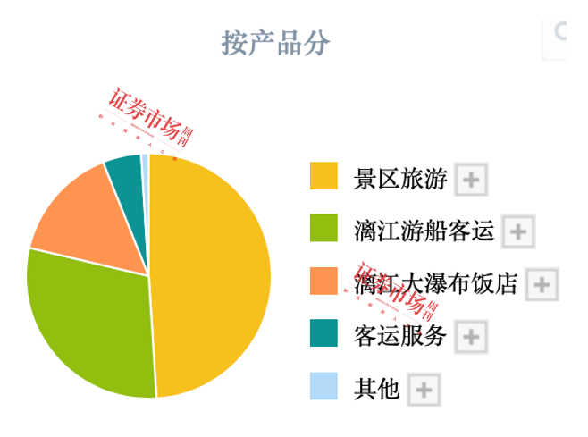 上市公司三季报业绩预告纷纷出炉，47家公司净利翻倍，七彩化学增30倍，国航远洋增10倍