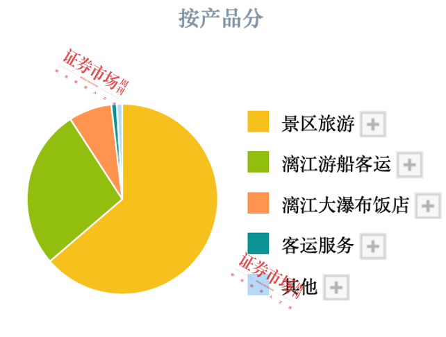 上市公司三季报业绩预告纷纷出炉，47家公司净利翻倍，七彩化学增30倍，国航远洋增10倍