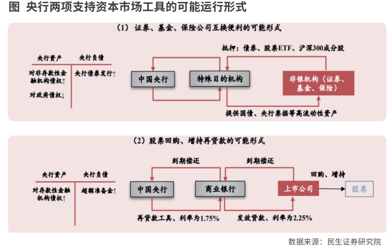 如何理解互换便利工具