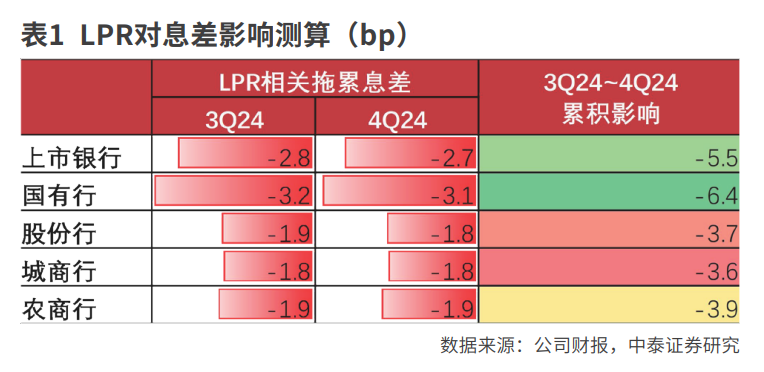 上市银行利润增速边际小幅上升