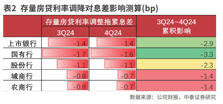 上市银行利润增速边际小幅上升