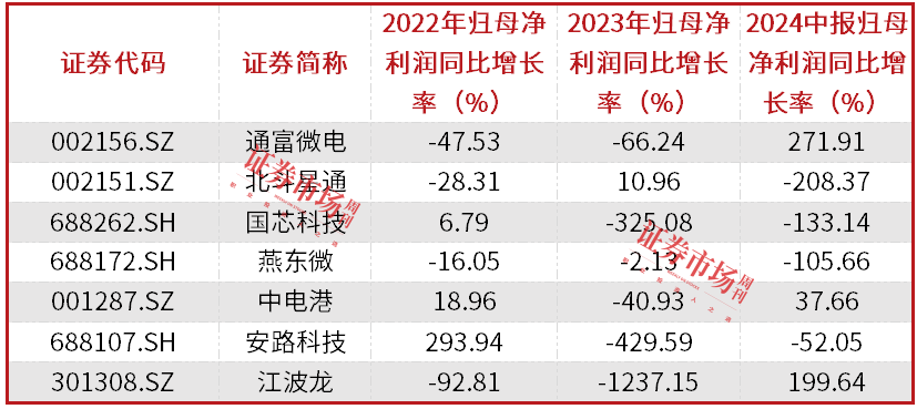 退出期来临，国家大基金减持部分公司股份