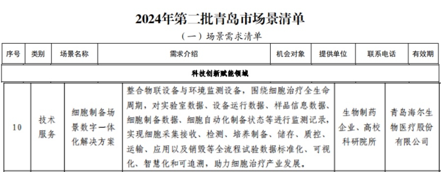 青岛发布2024年第二批场景清单 海尔生物医疗细胞制备一体化方案入选