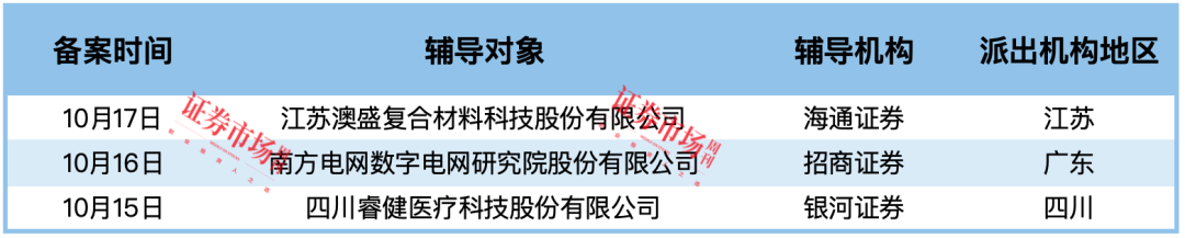 飞骧科技等4家IPO终止  兴福电子、博苑股份拿到注册批文