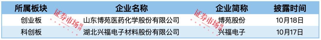 飞骧科技等4家IPO终止  兴福电子、博苑股份拿到注册批文