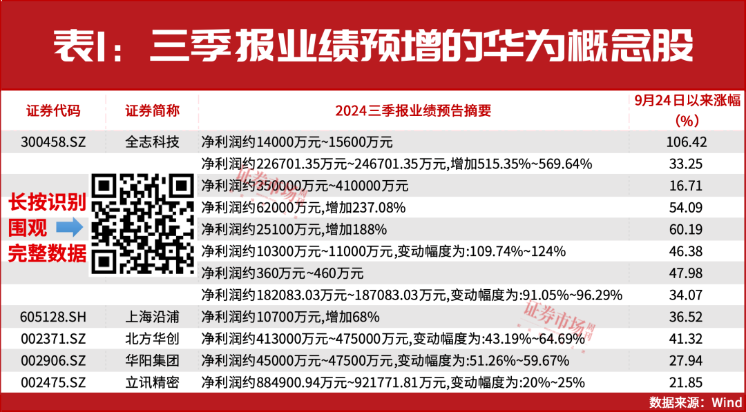 长期不要低估本轮牛市的底气，短期两条主线仍有机会！