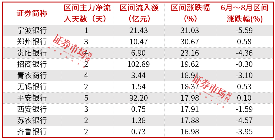 国有行、股份行下调存款利率！银行投资风格转变，招商银行、宁波银行再次领涨