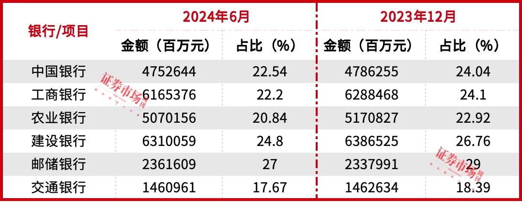 国有行、股份行下调存款利率！银行投资风格转变，招商银行、宁波银行再次领涨