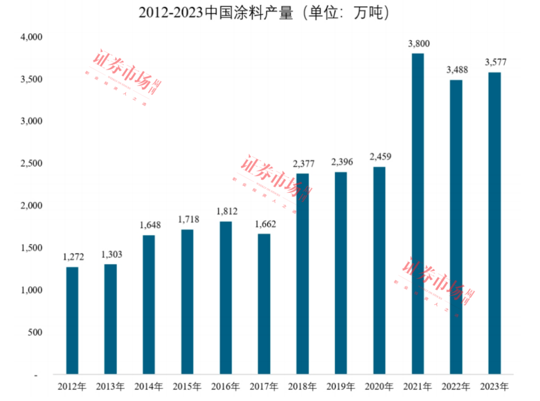 IPO几度改道后，这家汽车涂料公司瞄上了北交所！