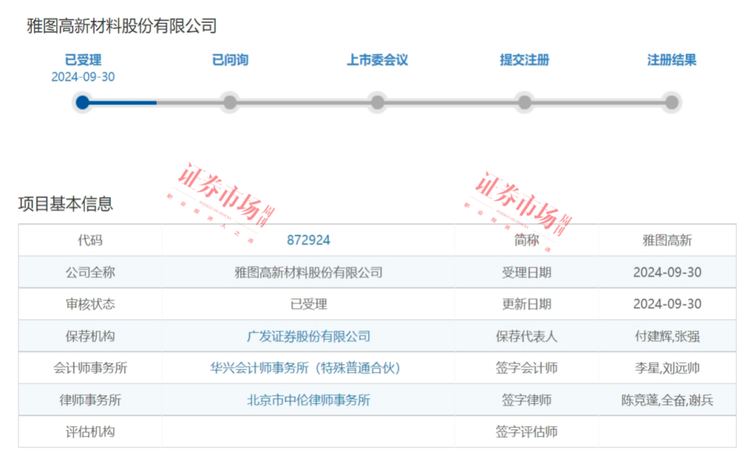 IPO几度改道后，这家汽车涂料公司瞄上了北交所！