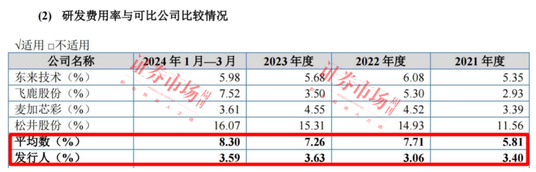 IPO几度改道后，这家汽车涂料公司瞄上了北交所！