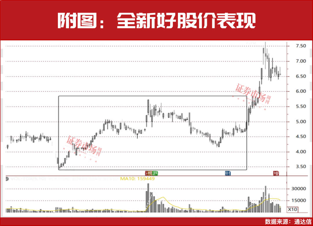 这轮股市大涨，到底谁赚到了？