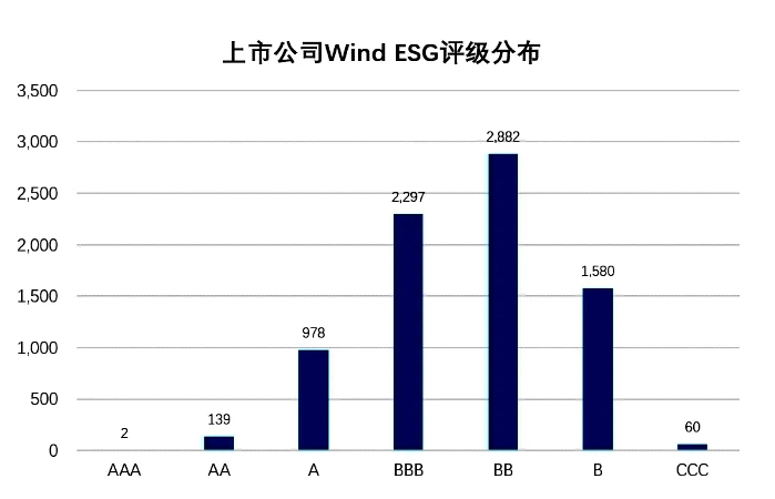 再度成行业唯一！珍酒李渡入选2024年度“中国上市公司ESG最佳实践100强”