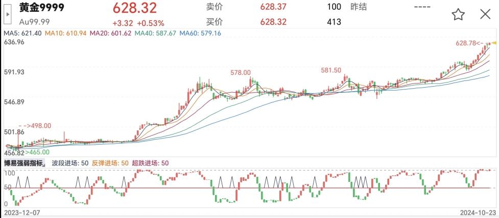 省内城商行首家！成都银行取得上海黄金交易所特别会员资格