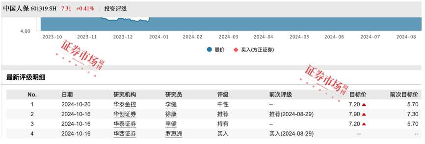 多重利好叠加，前三季度险企业绩增速或创纪录，保险板块正逐渐走出估值底