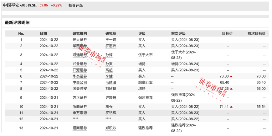 多重利好叠加，前三季度险企业绩增速或创纪录，保险板块正逐渐走出估值底