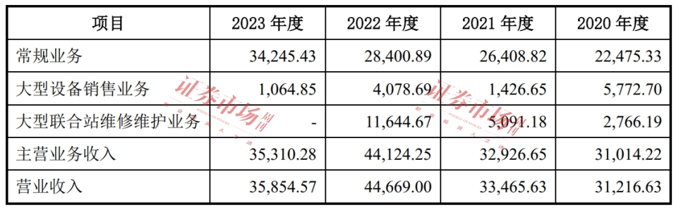 背靠两大石油巨头，这家IPO即将上市发行！