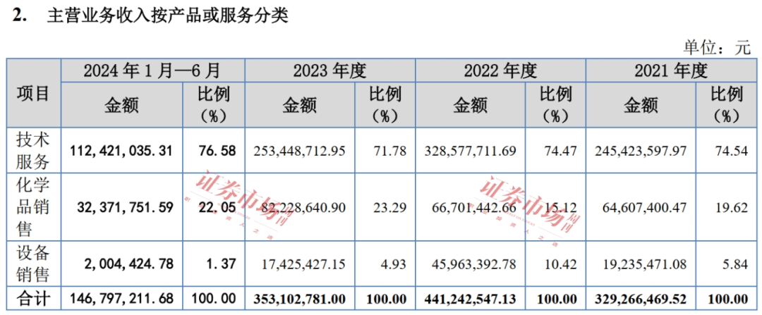 背靠两大石油巨头，这家IPO即将上市发行！