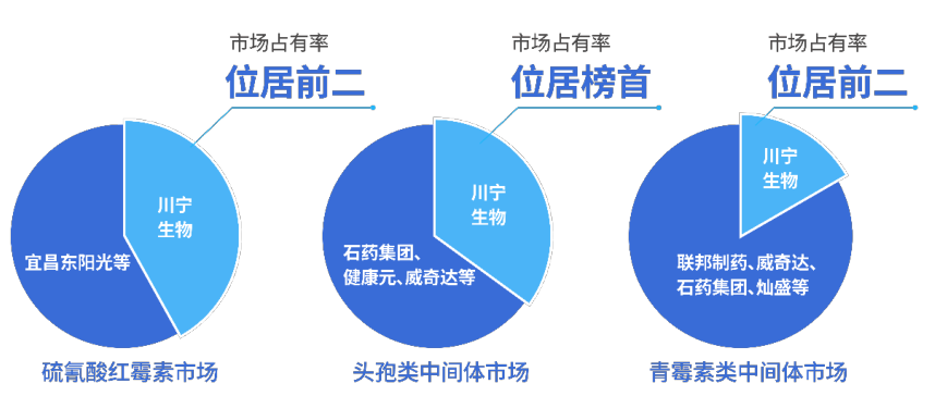 科伦川宁生物前三季度净赚近11亿，合成生物学龙头崛起