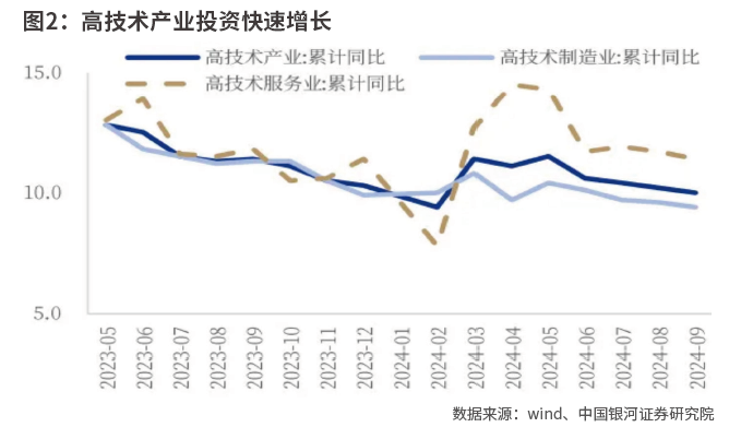 9月经济边际改善