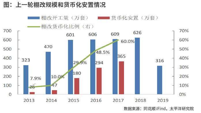 组合拳助力地产止跌回稳