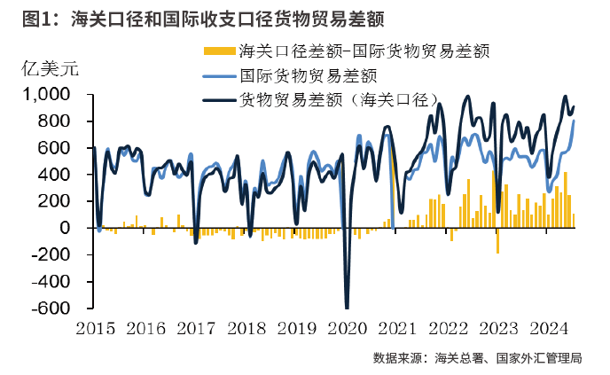 理性看待企业结汇对人民币汇率的影响