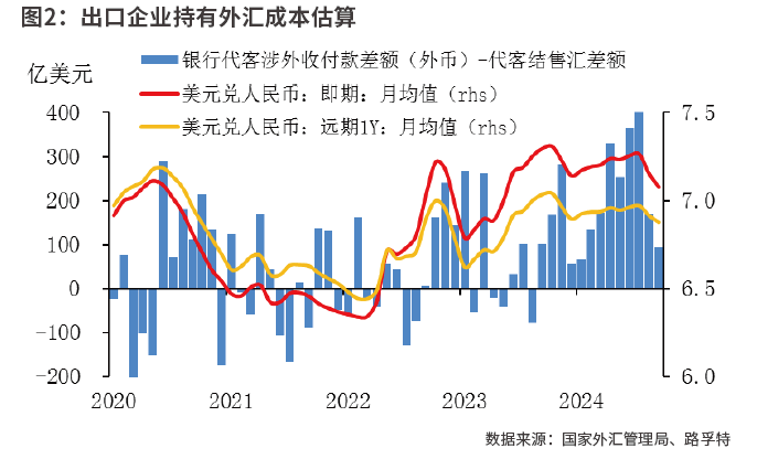 理性看待企业结汇对人民币汇率的影响