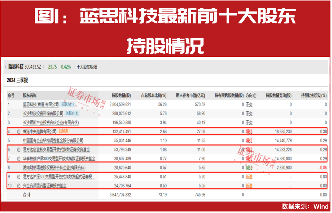 最新数据！今年前三季度持续增长的公司是这些！