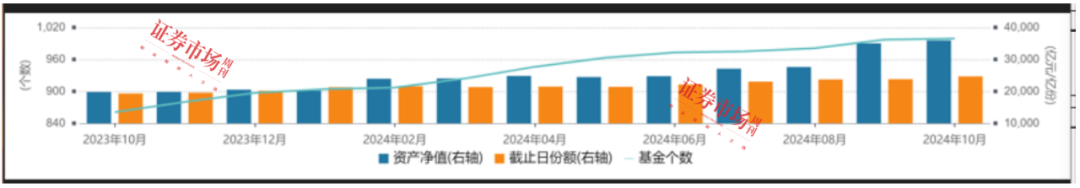 中证A500ETF火爆，被动指数基金正成为A股的重要力量