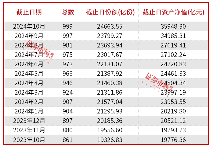 中证A500ETF火爆，被动指数基金正成为A股的重要力量