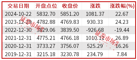 中证A500ETF火爆，被动指数基金正成为A股的重要力量