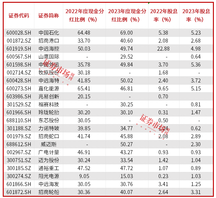 回购增持专项贷激活A股，利于高负债企业降低财务成本