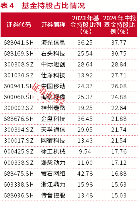 牛市振荡期，新质生产力受推崇