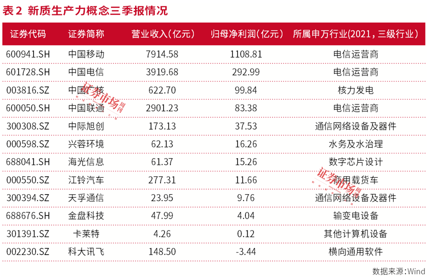 牛市振荡期，新质生产力受推崇