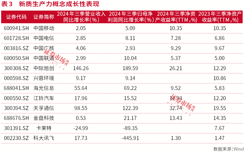 牛市振荡期，新质生产力受推崇