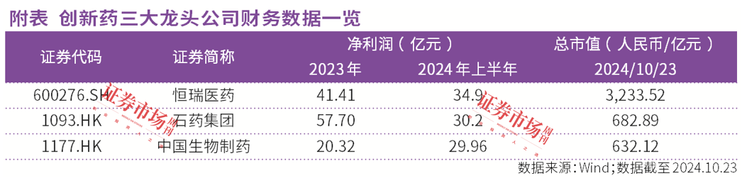 创新药投资前景向好，医保谈判与政策支持释放积极信号